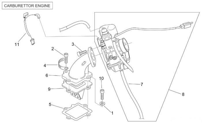 Aprilia SR 50 Di-Tech+Carb. - Motor Einspeisung Vergaser