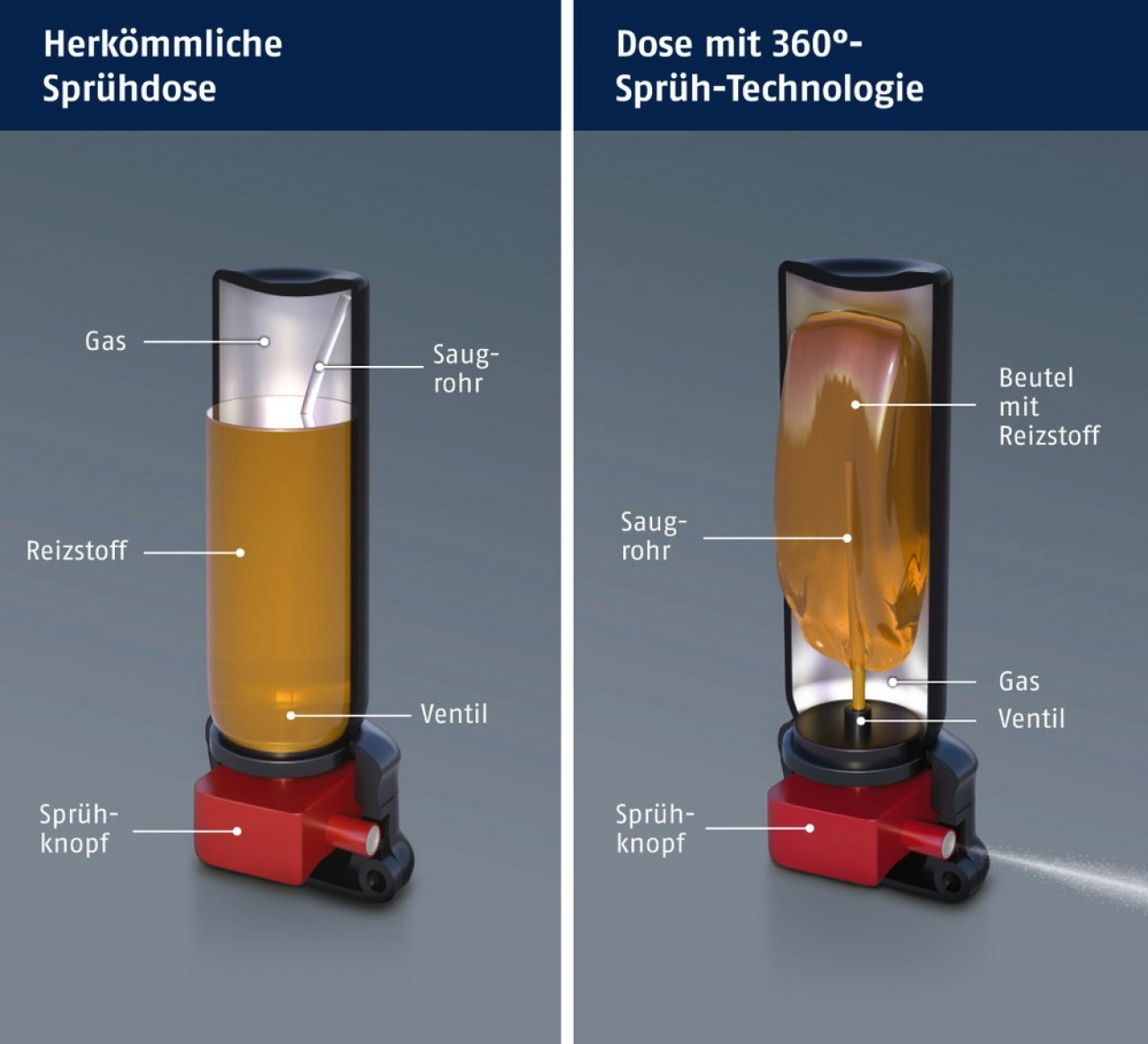 ABUS Abwehrspray SDS80 Pfefferspray zur Tierabwehr