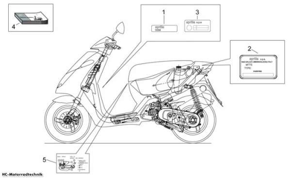 Aprilia Schilder und Anleit. Sonic Air 50