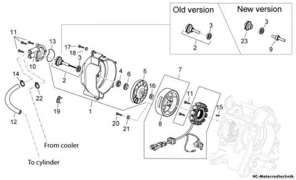 Aprilia Zündung I Atlantic 125/200/250