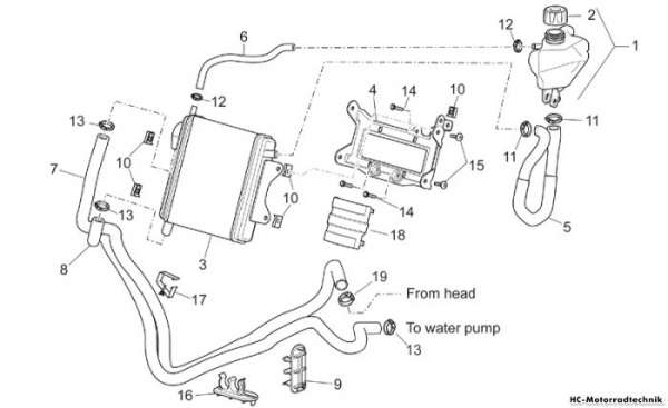 Aprilia Kühlanlage SR R Factory Di-Tech 50
