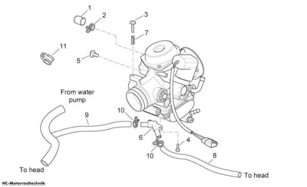 Aprilia Vergaser III Sport City CUBE E3 125/200