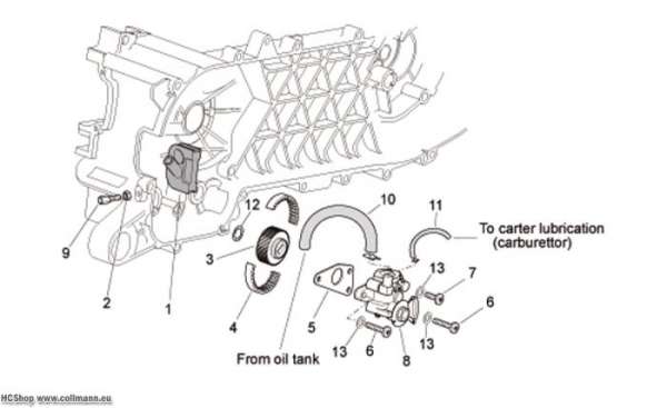 Aprilia Ölpumpe Scarabeo 2T E2 eng.Piaggio 50