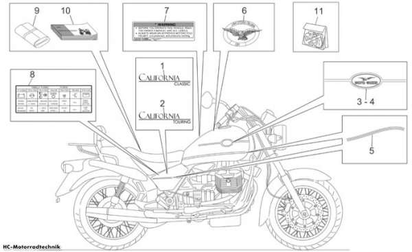 Moto Guzzi Kleber-Deko California Classic Touring 1100