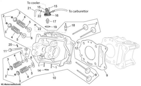 Aprilia Zylinderkopf Sport City E2 125/200