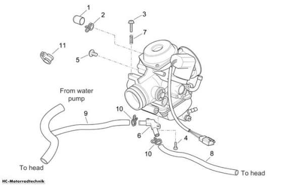 Aprilia Vergaser III Sport City E3 125/200/250